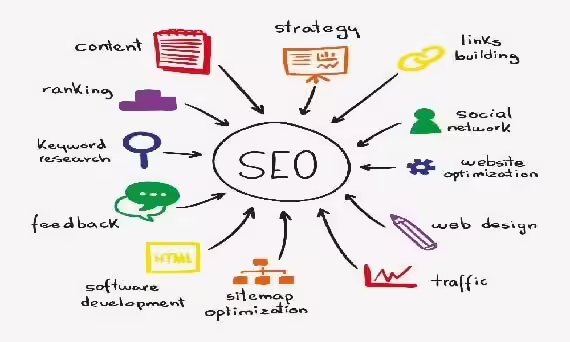 Como hacer una campaña seo Como hacer una campaña seo